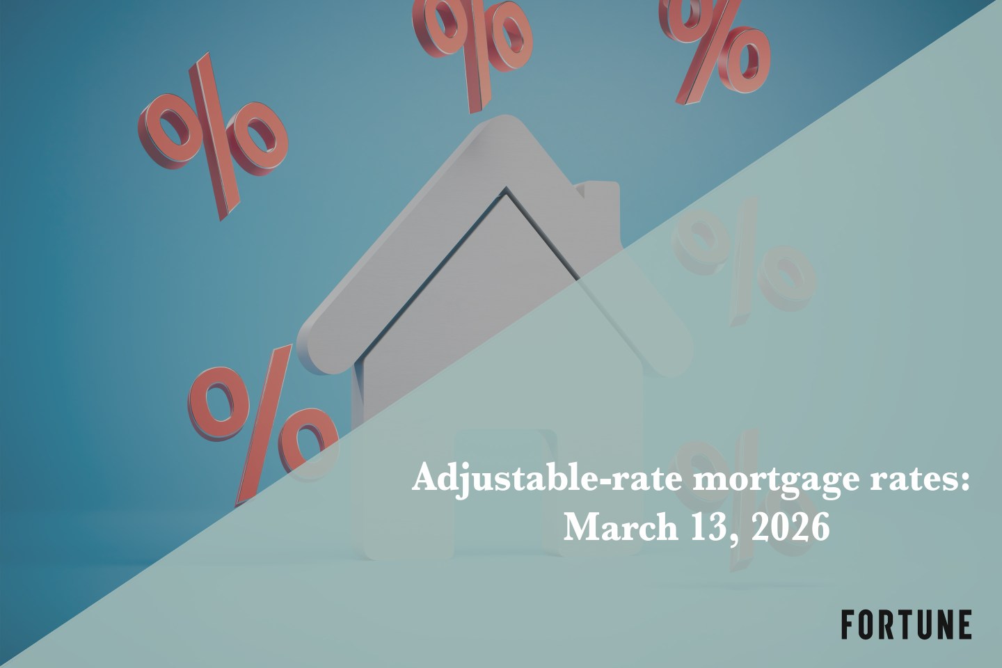 Current ARM mortgage rates report for March 13, 2026