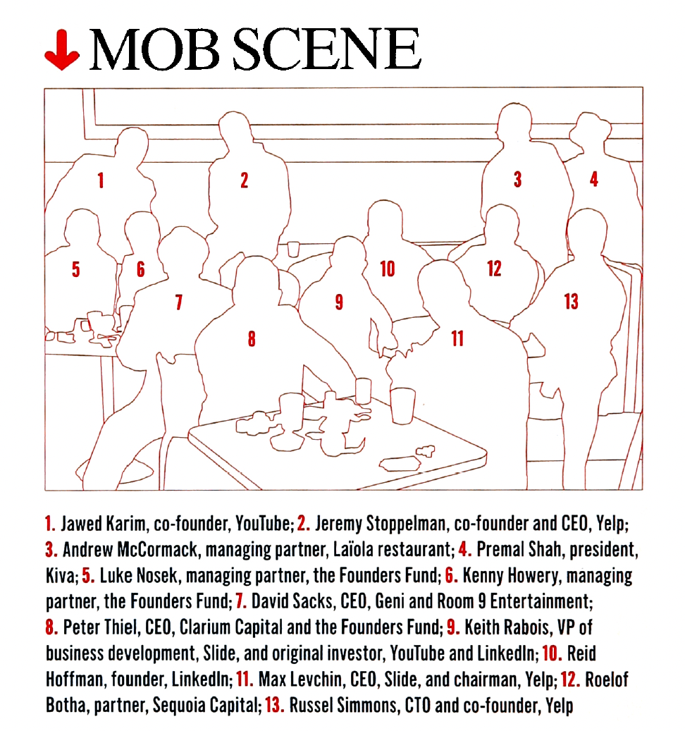 A graphic identifying the various members of the "PayPal mafia"