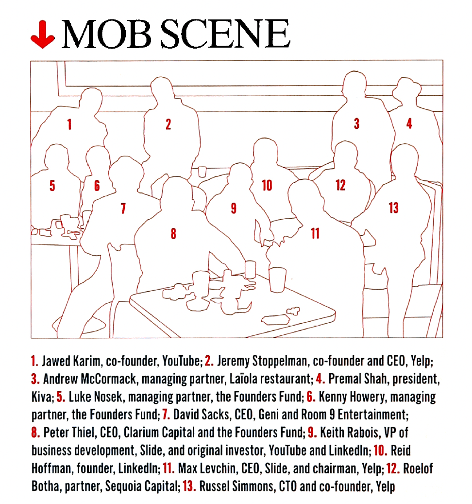 A graphic identifying the various members of the "PayPal mafia"