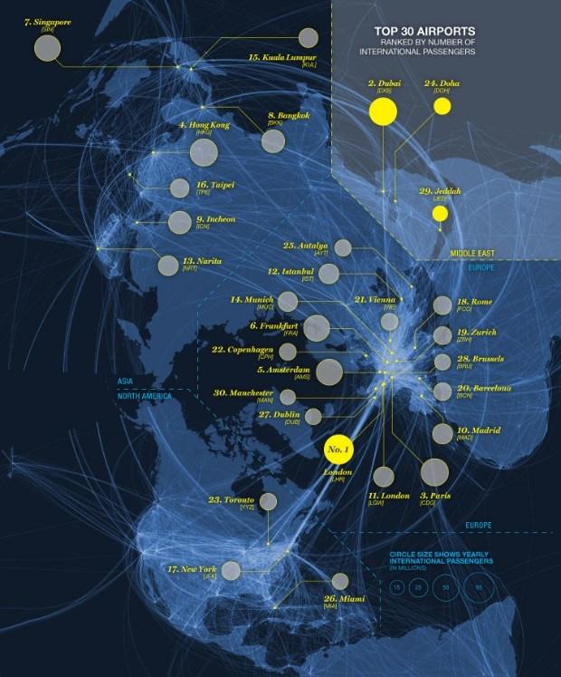 Airline hubs in the Middle East, arise