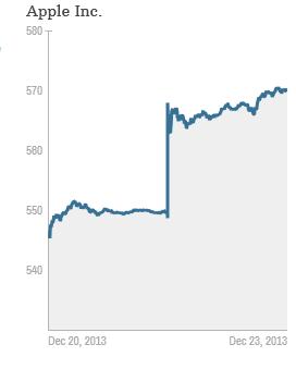 The Apple-China Mobile iPhone deal: What analysts are saying