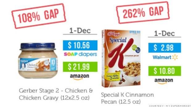 Price check on Aisle Amazon!