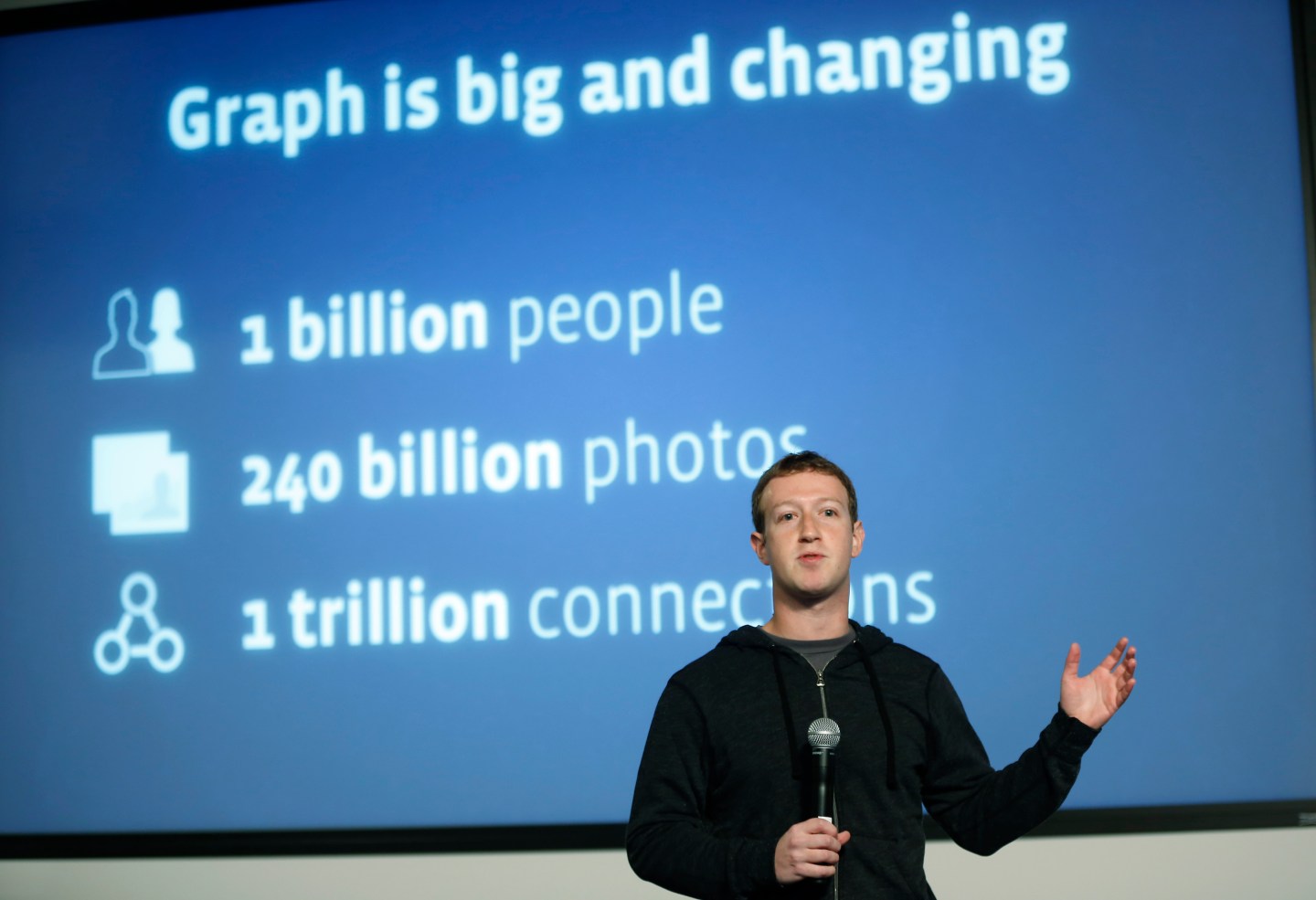 Facebook Inc Announces Graph Search