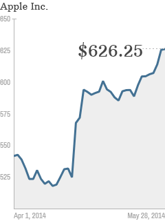 Bernstein: 5 reasons Apple will hit a post-split $100 per share