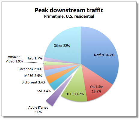 Apple, iCloud and the wrecking of the Internet
