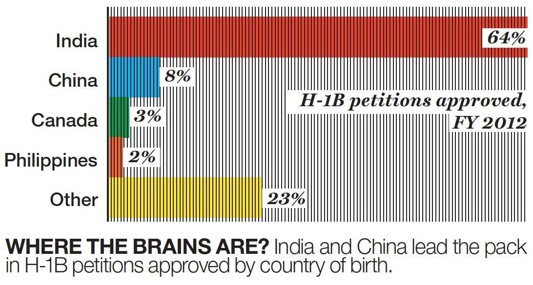 Will allowing more foreign workers shrink the salary gap?
