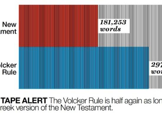 The Volcker Rule: Complexity trumps common sense