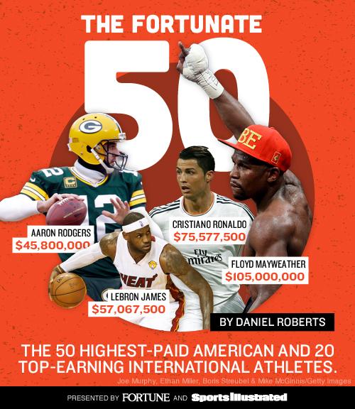Who cares about athlete wealth?