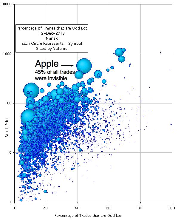 The invisible hand that pushed Apple up and down for six years