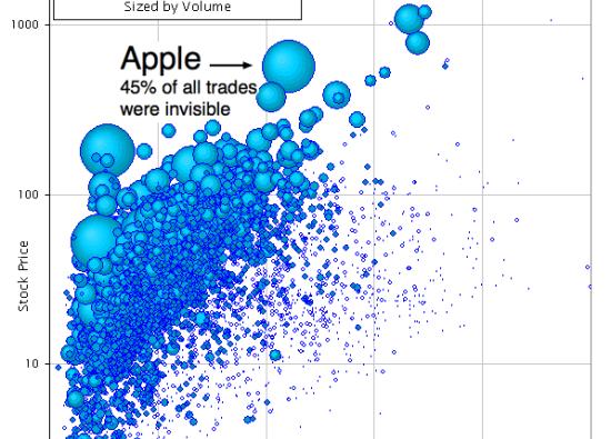 The invisible hand that pushed Apple up and down for six years