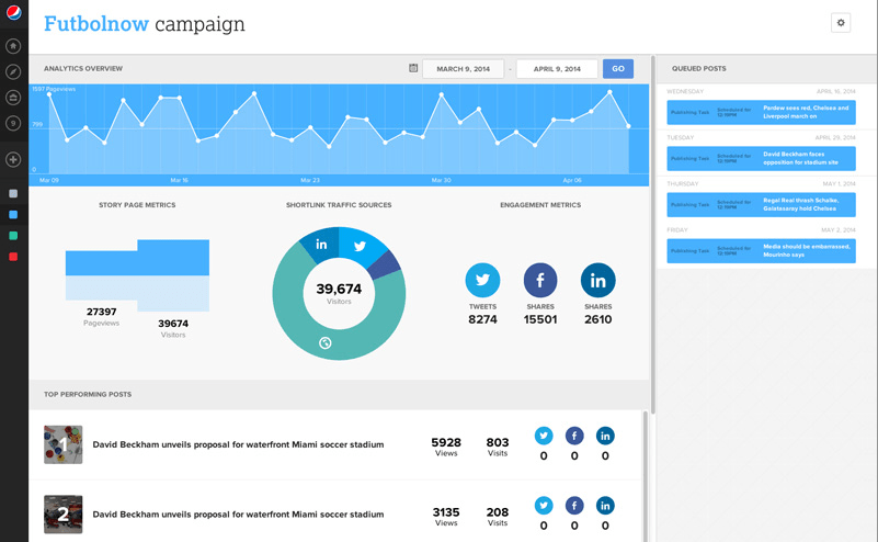 NewsCred's Content Marketing Cloud software.