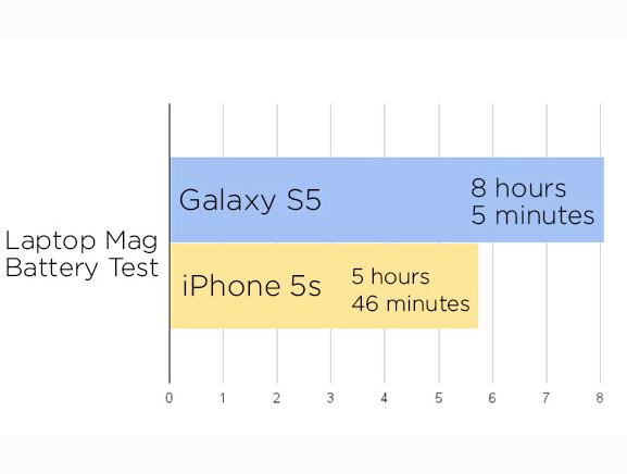 Snarky new Samsung ad hits Apple where it hurts