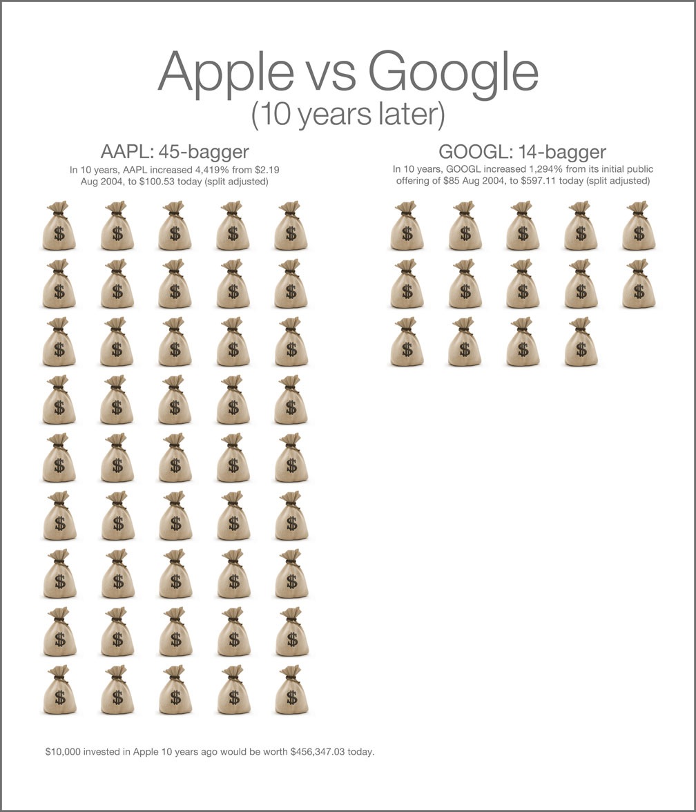 Source: AAPL Sanity&#8217;s djt