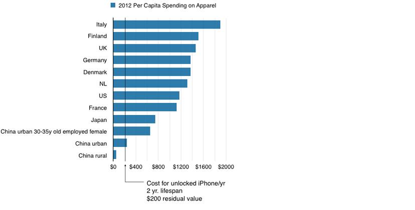 Software will eat the $1.2 trillion apparel industry