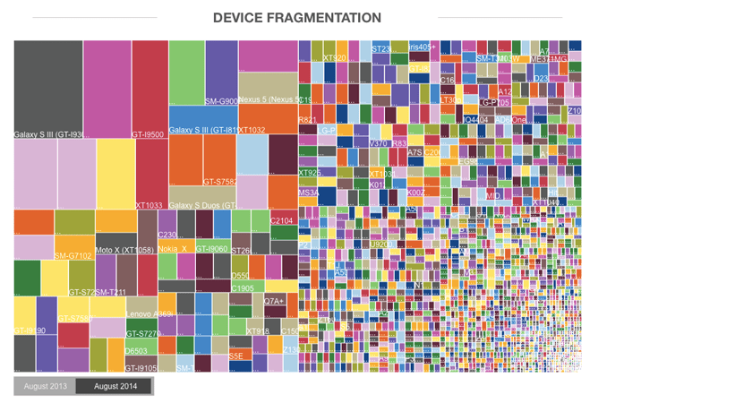 Source: OpenSignal