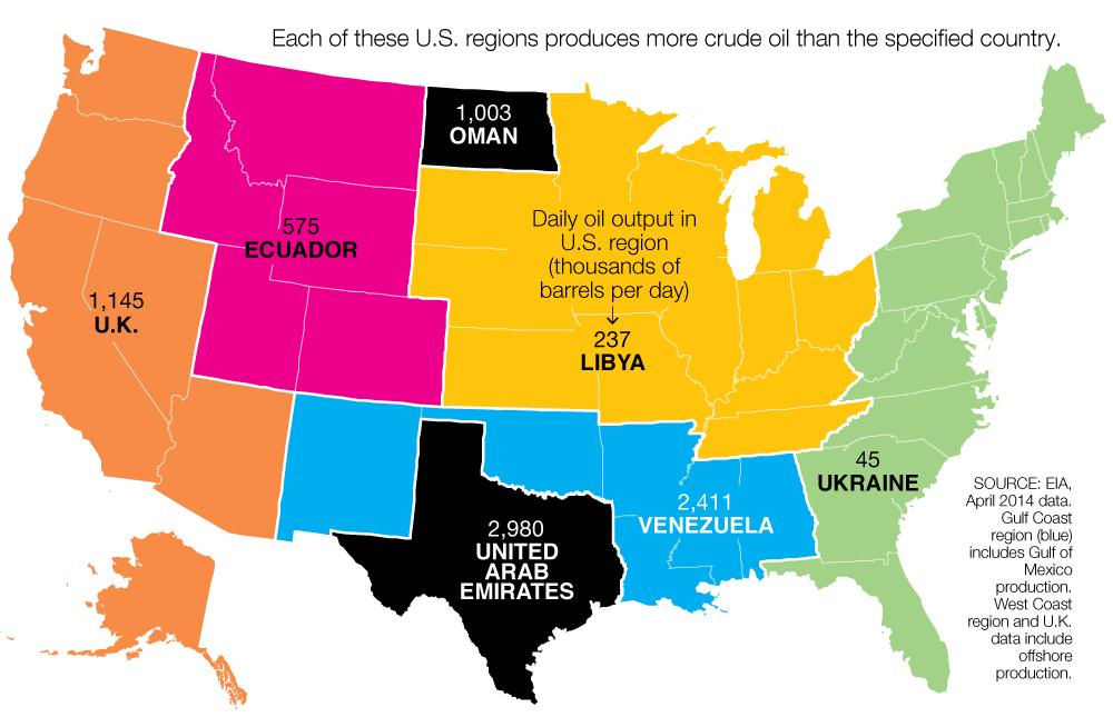 American Gusher: The United States of oil