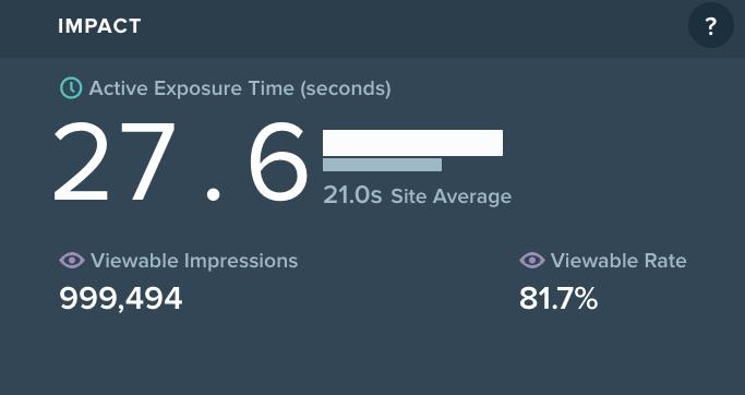 Chartbeat attention metric 01