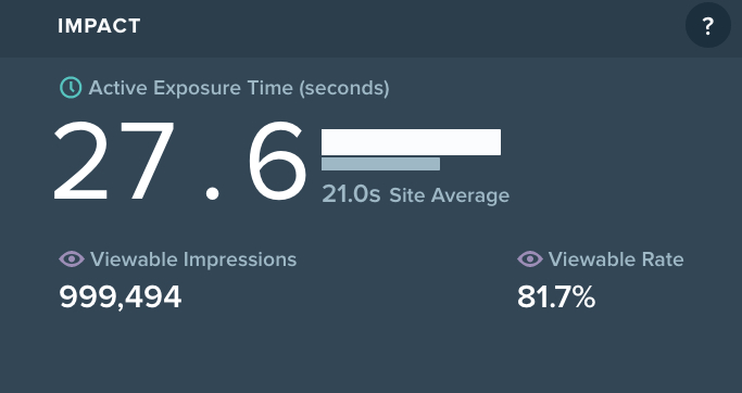 Chartbeat attention metric 01