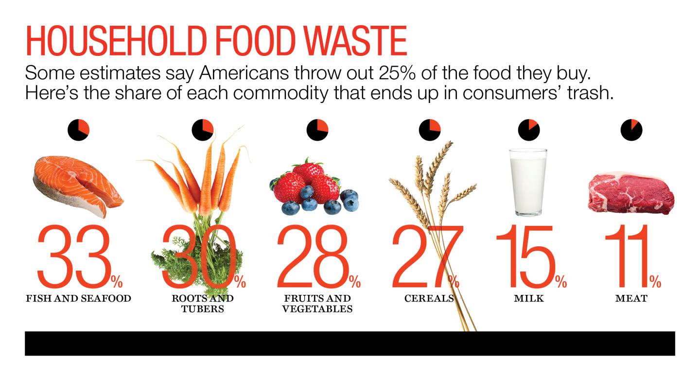 Former Trader Joe’s exec has a plan to feed the hungry, not landfills