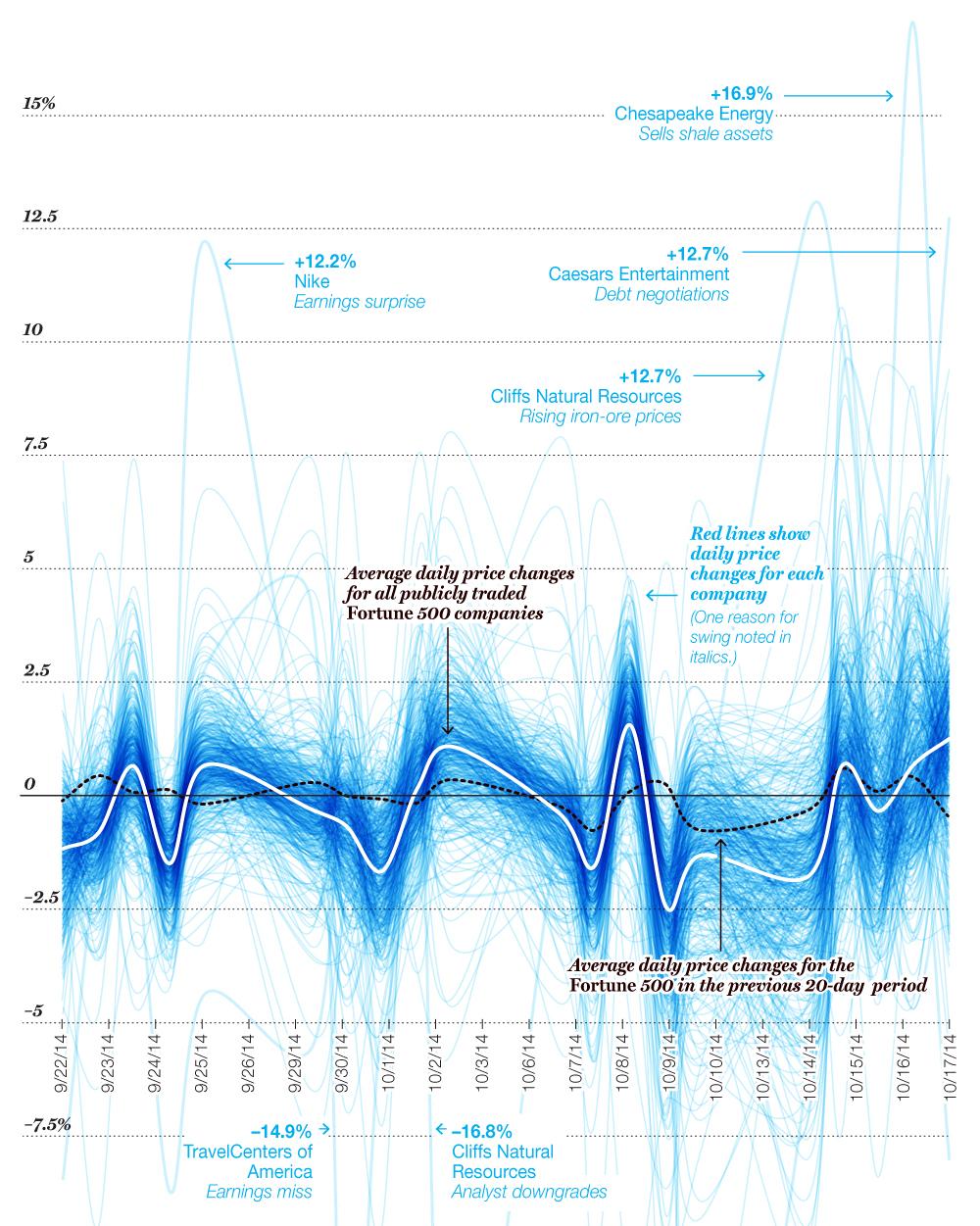 Stock market volatility is back!