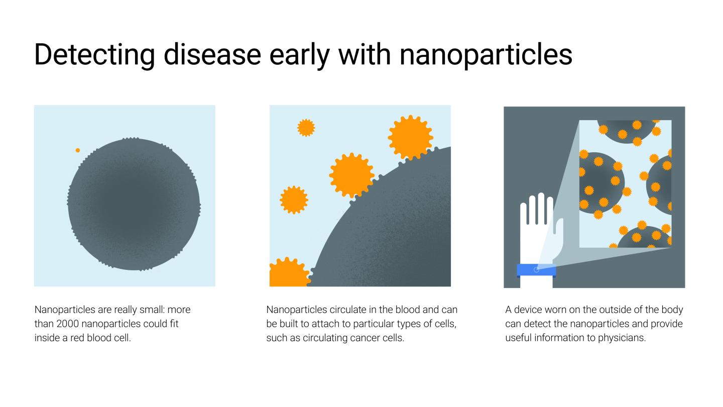 Google X goes teeny-tiny to diagnose disease at its earliest stages