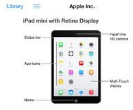Apple’s incredible shrinking iPad