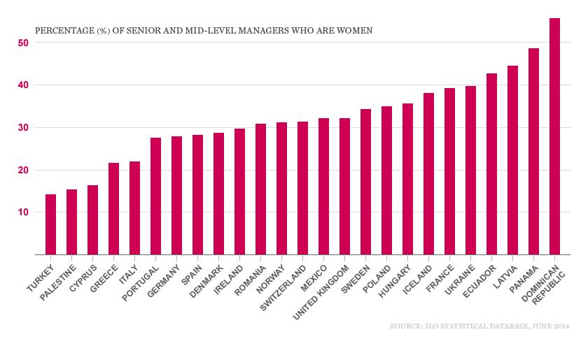 For Turkey, more women on boards means little
