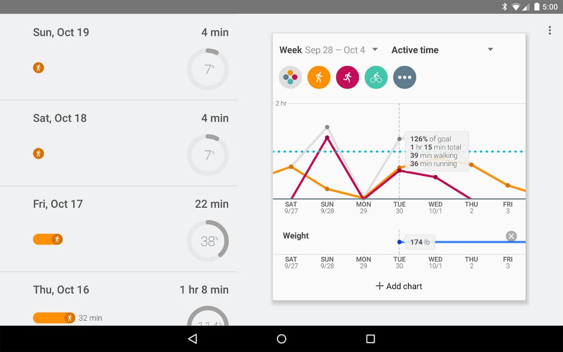 Google Fit app for tablet