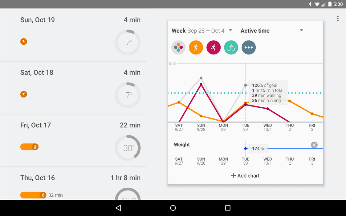 Google Fit app for tablet