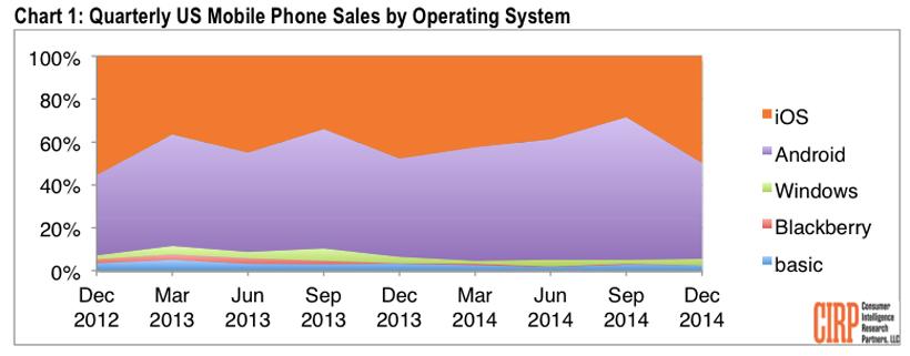 Now that Apple has ‘filled the pantry’ with iPhones, what next?