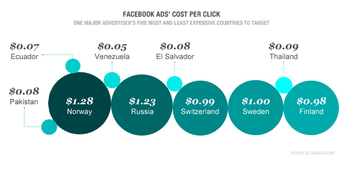 How much for that Facebook fan? | Fortune