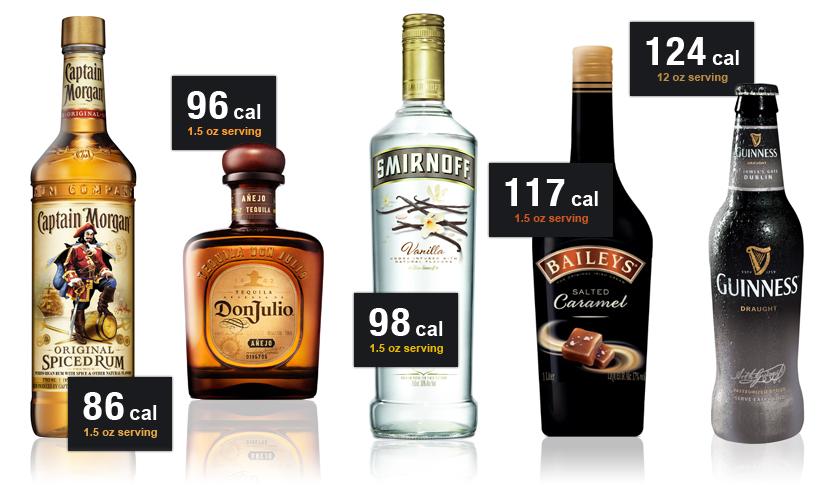 Wait — how many calories are in my vodka soda?