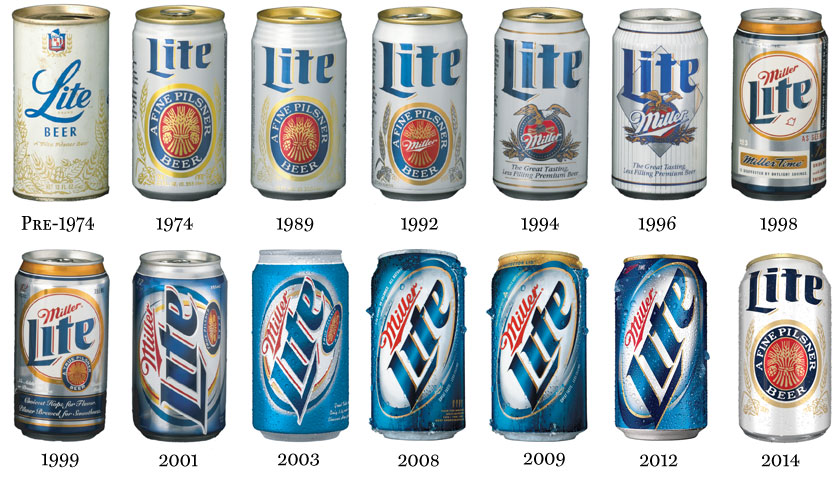 7 key milestones during the Miller Lite evolution