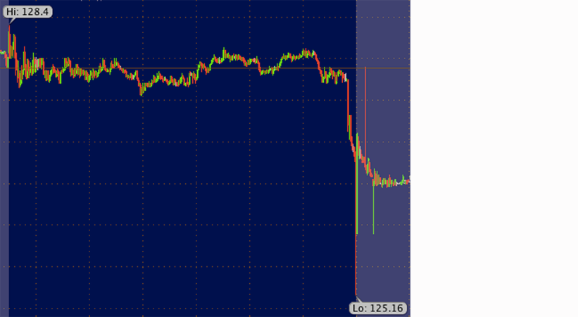 The witching hour: How the algos took Apple down at Friday’s close