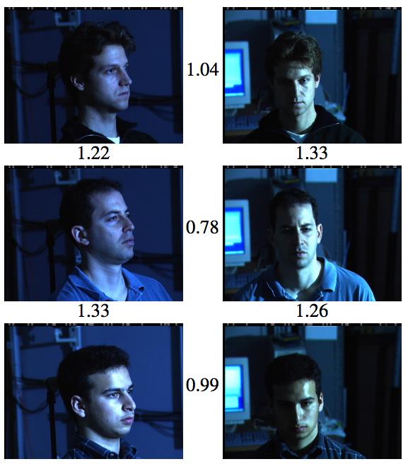 Google FaceNet facial recognition figure 1