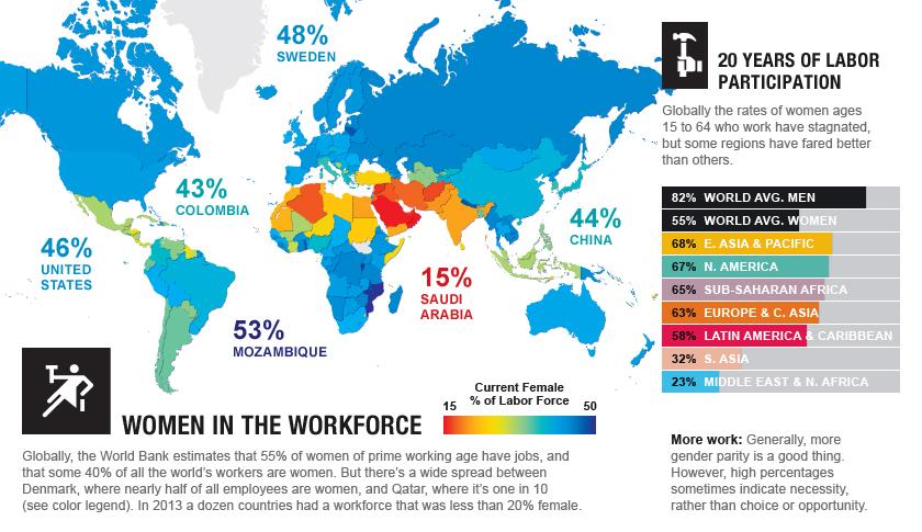 Why aren’t there more women in the workforce?