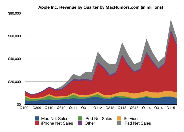 Apple’s blockbuster quarter: What the analysts are saying – updated