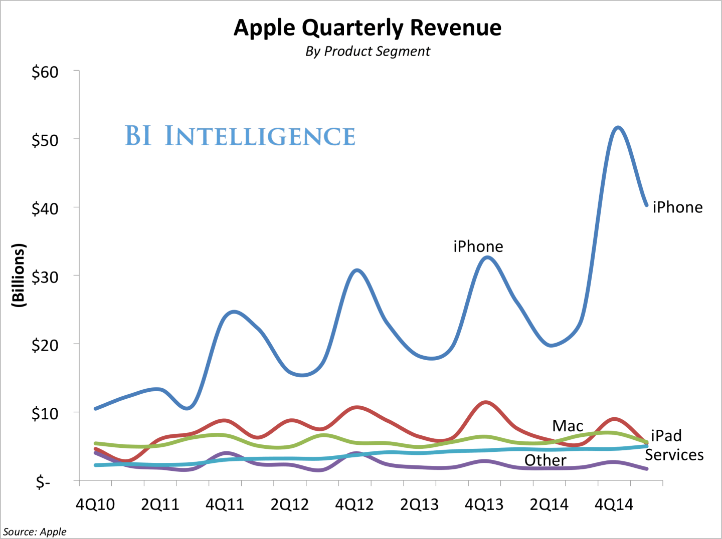 Apple’s blockbuster Q2: What the bloggers are saying