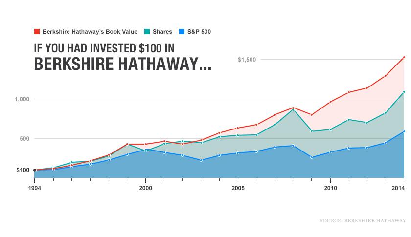 Why everyone on Wall Street wants to be like Warren Buffett