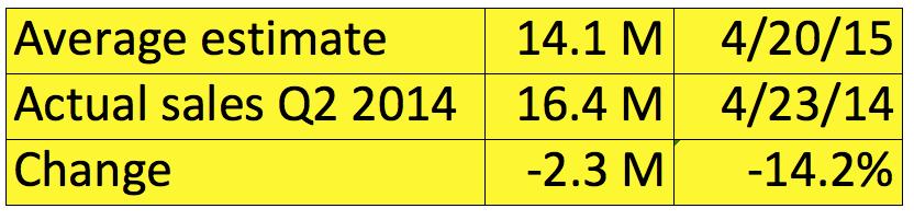 How many iPads did Apple sell last quarter?
