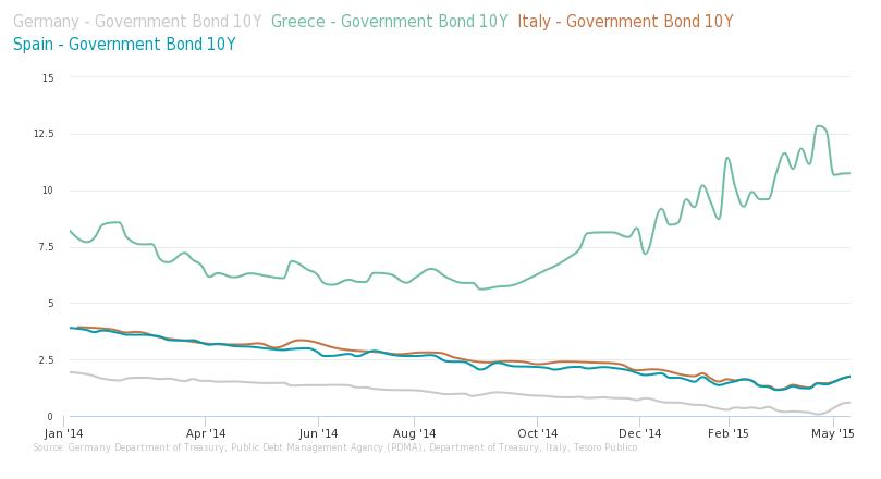 Bond markets rediscover their talent for terror