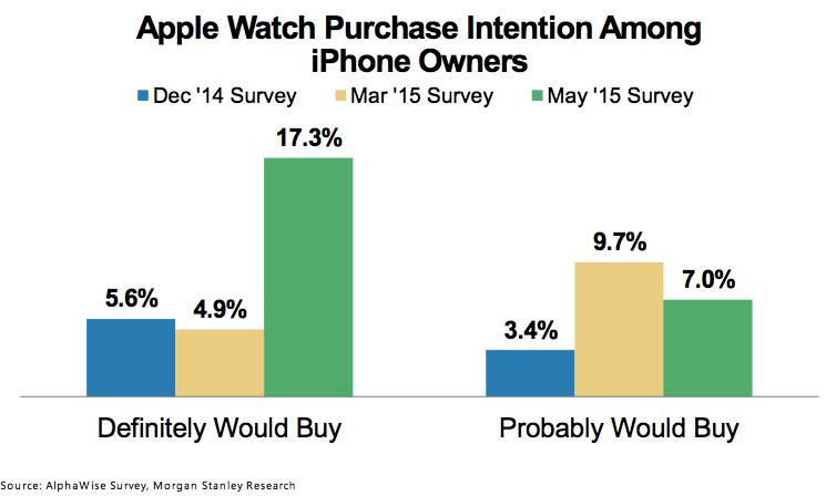Here’s the real scoop on Apple Watch demand