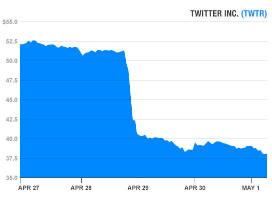 3 social media stocks nosedived this week. Here’s why