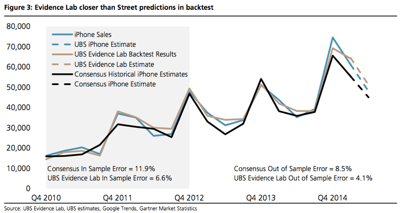 Look what UBS discovered: Five million extra iPhones