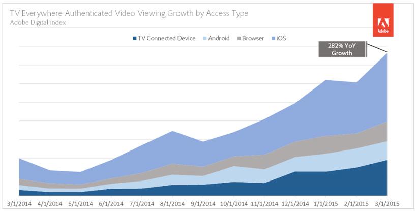 Look who owns the streaming video market Apple covets