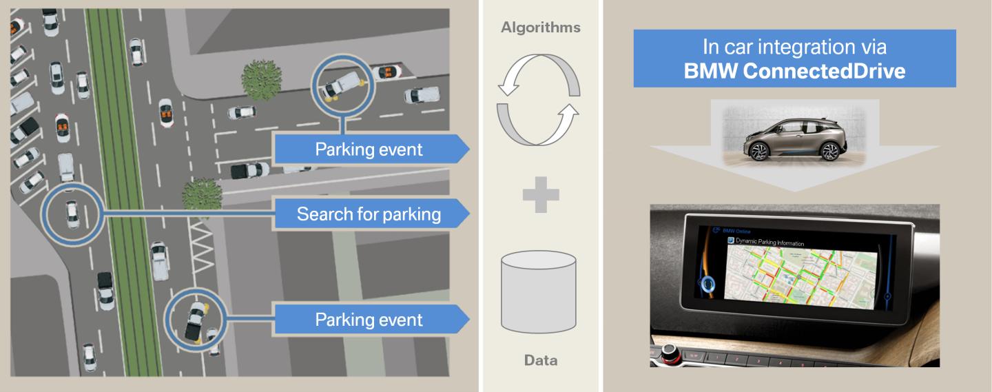 BMW’s parking prediction feature is the new valet