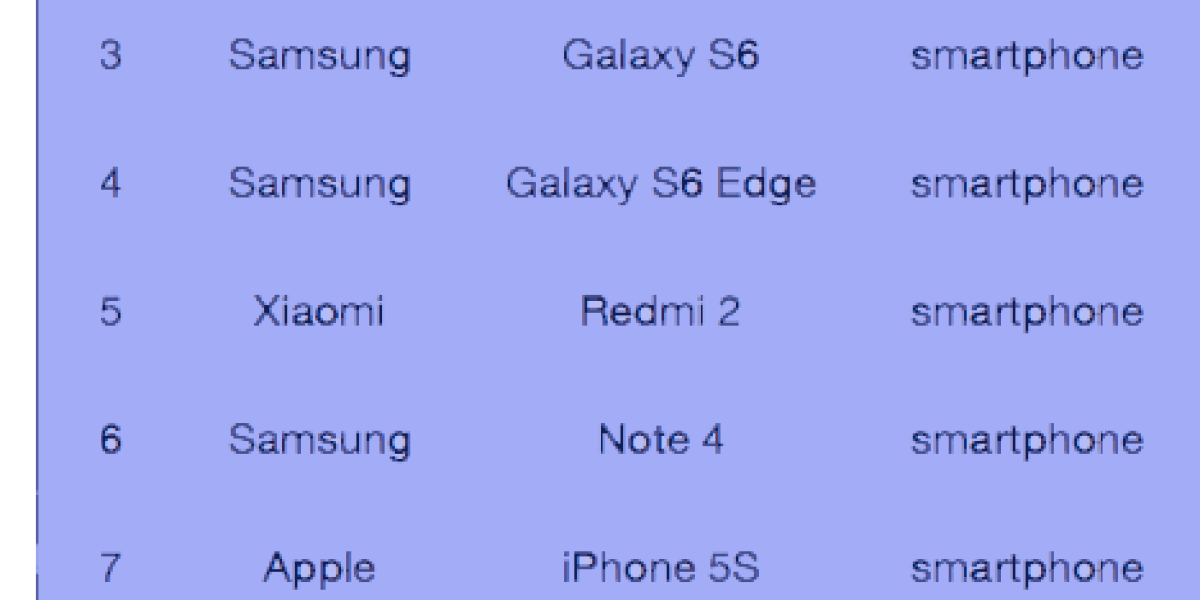 Look who's gaining on Apple's iPhone 6 | Fortune