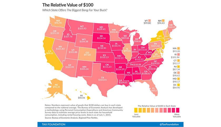 Here’s how much $100 is really worth in your state