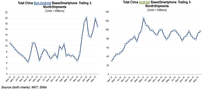 Why I stopped worrying about Apple in China