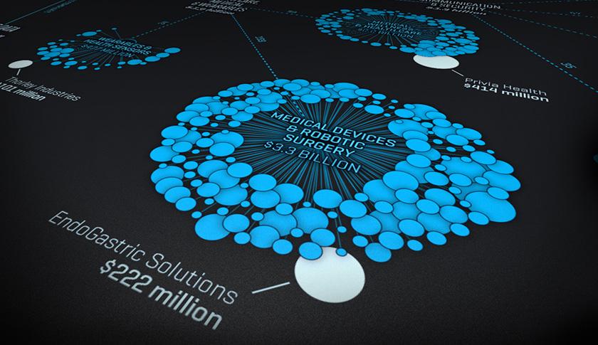 Where $64.5B in VC funding went last year